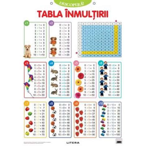 Carte Descopera! Tabla inmultirii (planse educationale) editura Litera