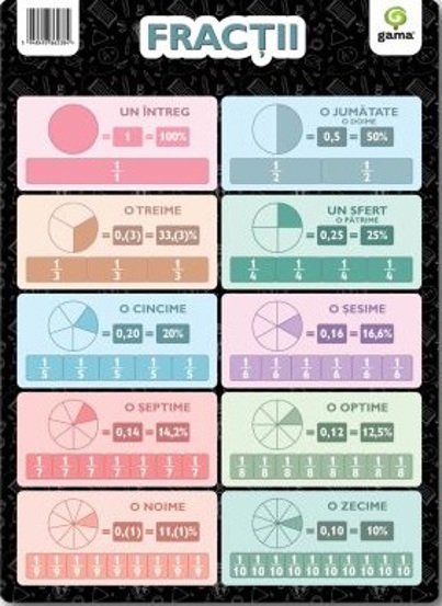 Carte Fractii A4. Poster editura Gama