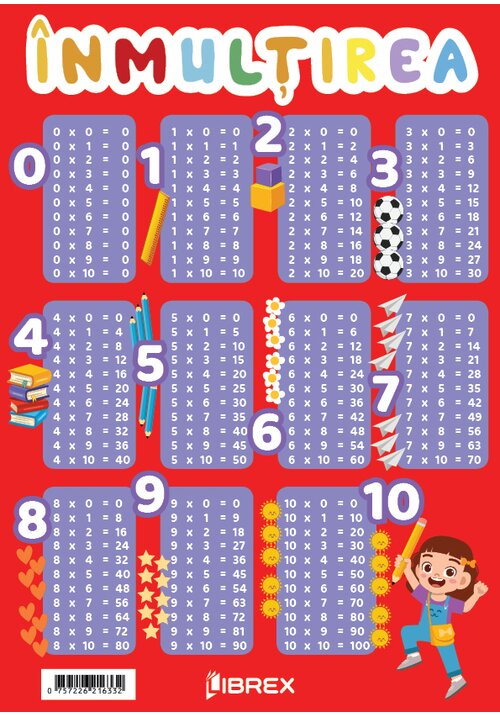 Carte Inmultirea. Planse educationale editura Librex Publishing