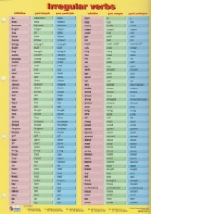 Carte Irregular Verbs