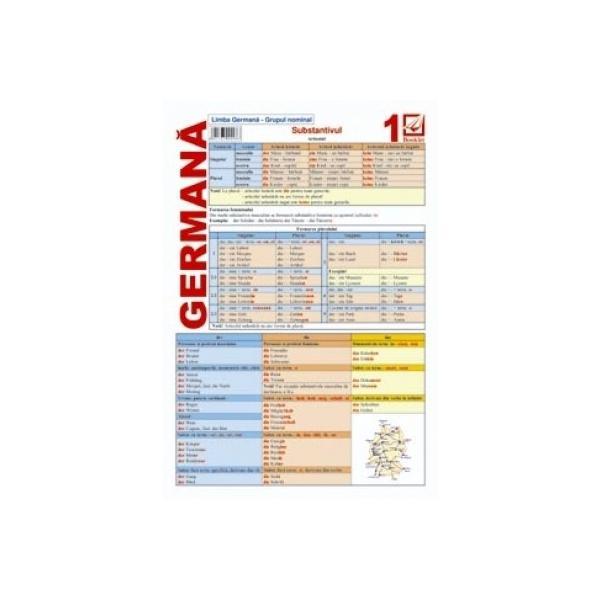 Carte Limba Germana 1 - Grupul Nominal - Substantivul