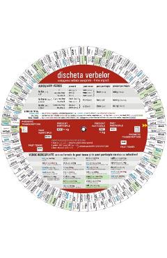 Carte Limba engleza. Discheta verbelor neregulate - Dragos Florian Stan