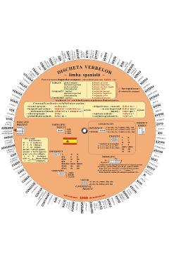 Carte Limba spaniola. Discheta verbelor - Camelia Stan