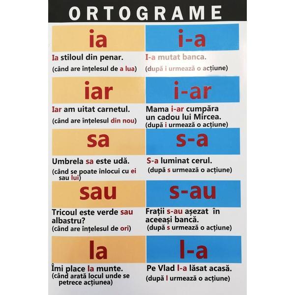 Carte Ortograme