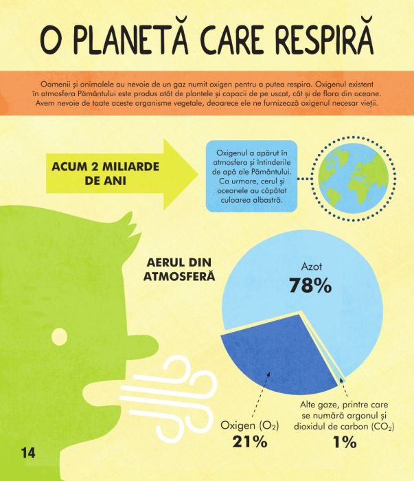 Carte Pamantul autor Susan Martineau editura Niculescu