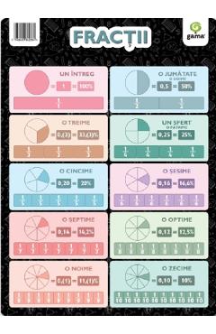 Carte Plansa A4. Fractii editura -