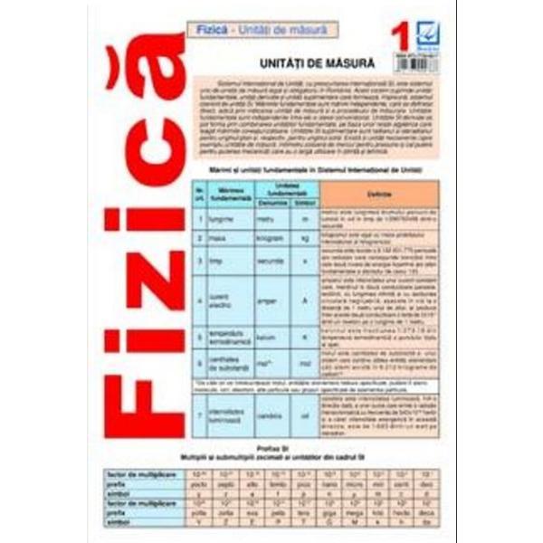 Carte Plansa Fizica 1 - Unitati de masura