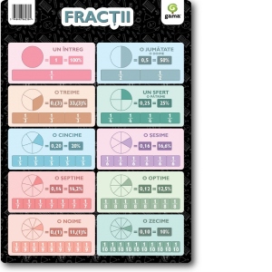 Carte Plansa Fractii (format A4)