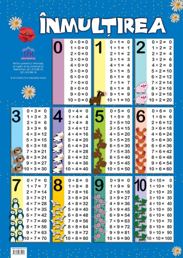 Carte Plansa Inmultirea editura DPH