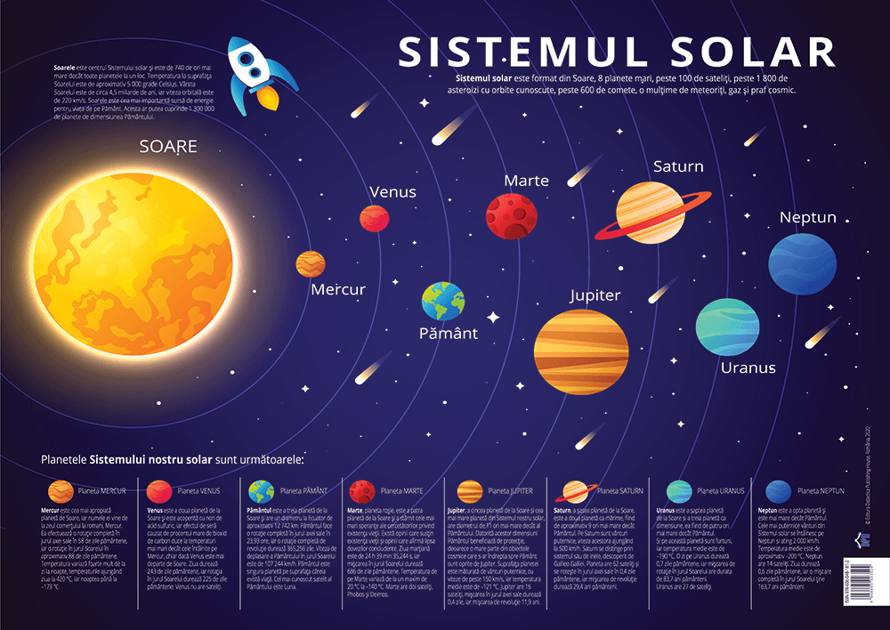 Carte Plansa Sistemul Solar - Planete   editura Didactica Publishing House