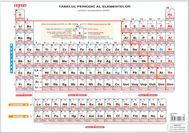 Carte Plansa Tabel Mendeleev A3   editura Frameart