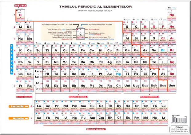 Carte Plansa Tabel Mendeleev A4   editura Frameart
