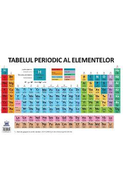 Carte Plansa: Tabelul periodic al elementelor editura -