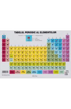 Carte Plansa: Tabelul periodic al elementelor editura -