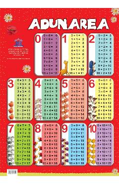 Carte Plansa Tabla adunarii editura Autor Anonim