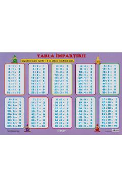 Carte Plansa: Tabla impartirii editura -