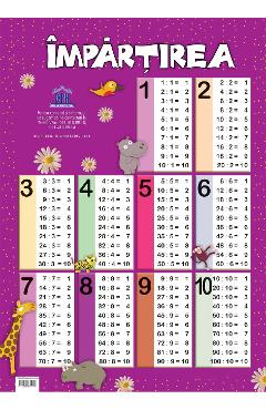 Carte Plansa Tabla impartirii editura -