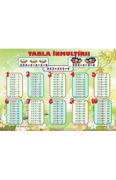 Carte Plansa: Tabla inmultirii editura Autor Anonim