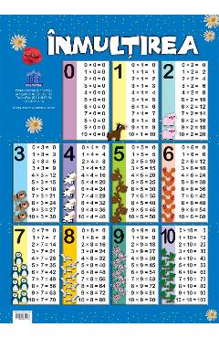 Carte Plansa Tabla inmultirii editura Autor Anonim