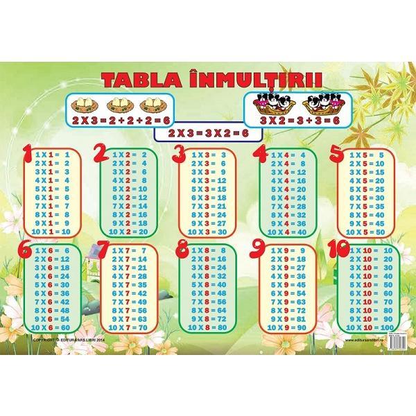 Carte Plansa: Tabla inmultirii