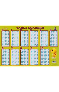 Carte Plansa: Tabla scaderii editura -