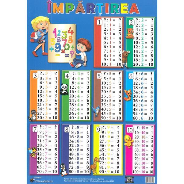 Carte Plansa impartirea + inmultirea