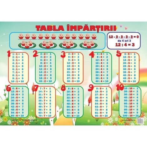 Carte Plansa tabla impartirii editura Ars Libri