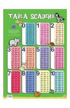 Carte Plansa tabla scaderii editura -