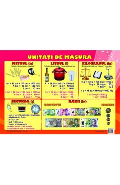 Carte Plansa unitati de masura editura -
