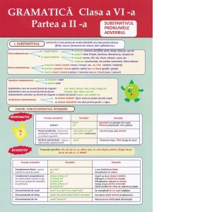 Carte Plansa. Gramatica - Clasa a VI-a
