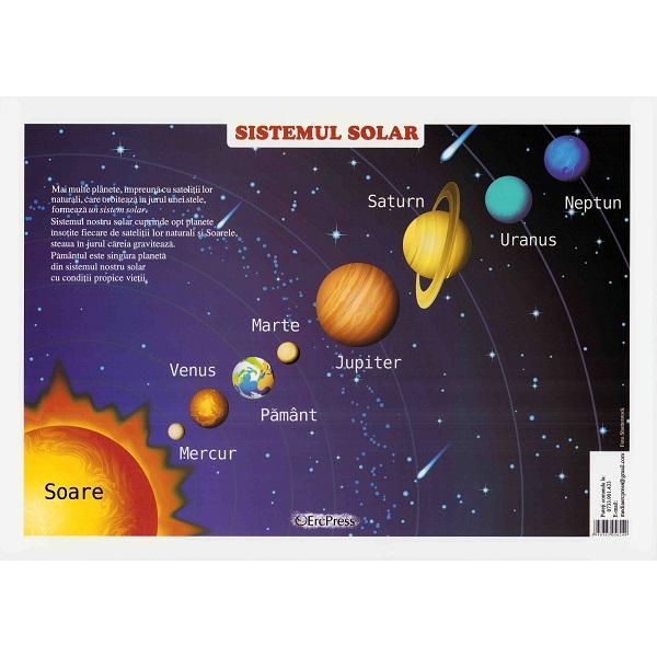 Carte Plansa. Sistemul solar