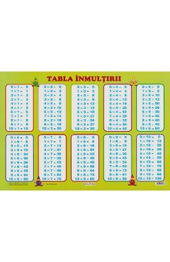 Carte Plansa. Tabla inmultirii editura -