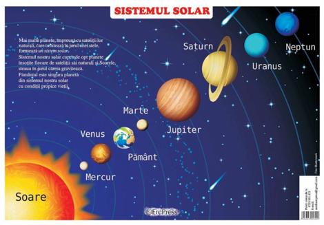 Carte Planse sistemul solar editura Erc Press