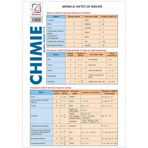 Carte Pliant de chimie pentru clasele 7-12