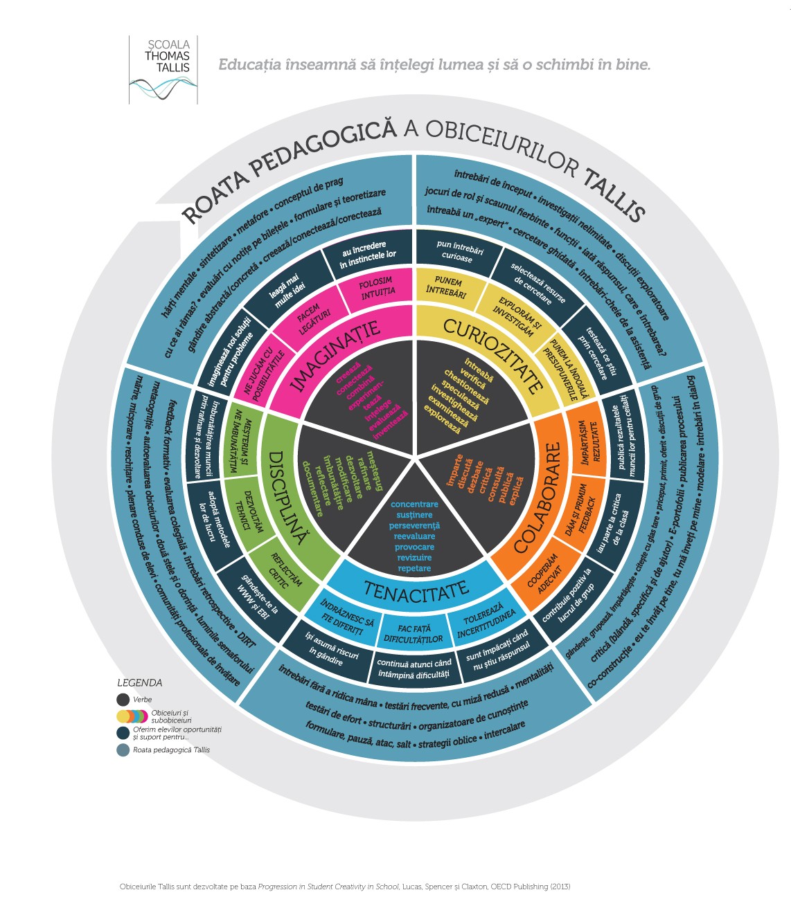 Carte Predarea gandirii creative autor Ellen Spencer
