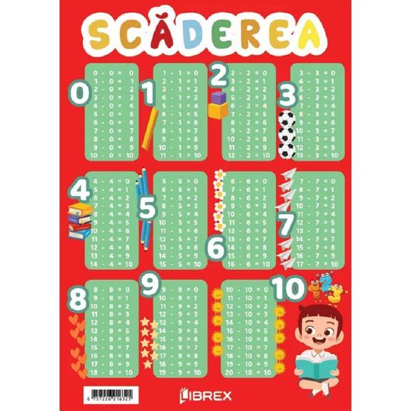 Carte Scaderea. Plansa A4