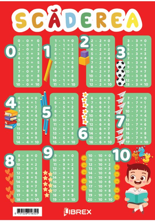 Carte Scaderea. Planse educationale editura Librex Publishing