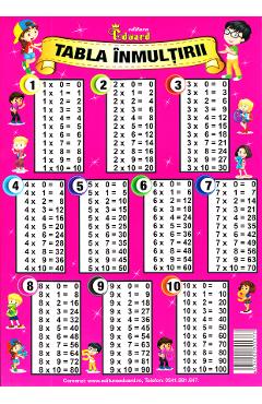 Carte Tabla inmultirii editura -
