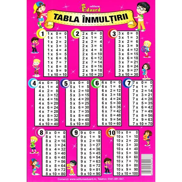 Carte Tabla inmultirii