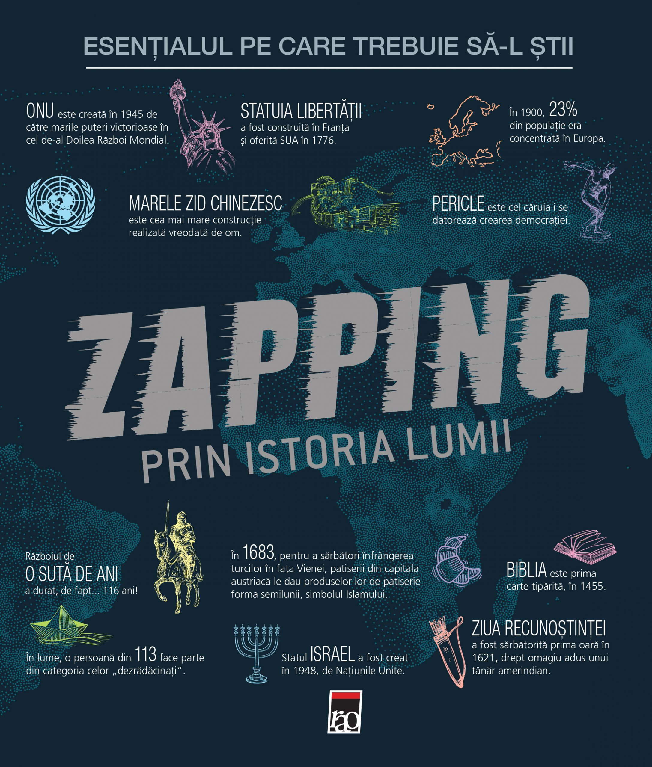 Carte Zapping prin istoria lumii   editura RAO